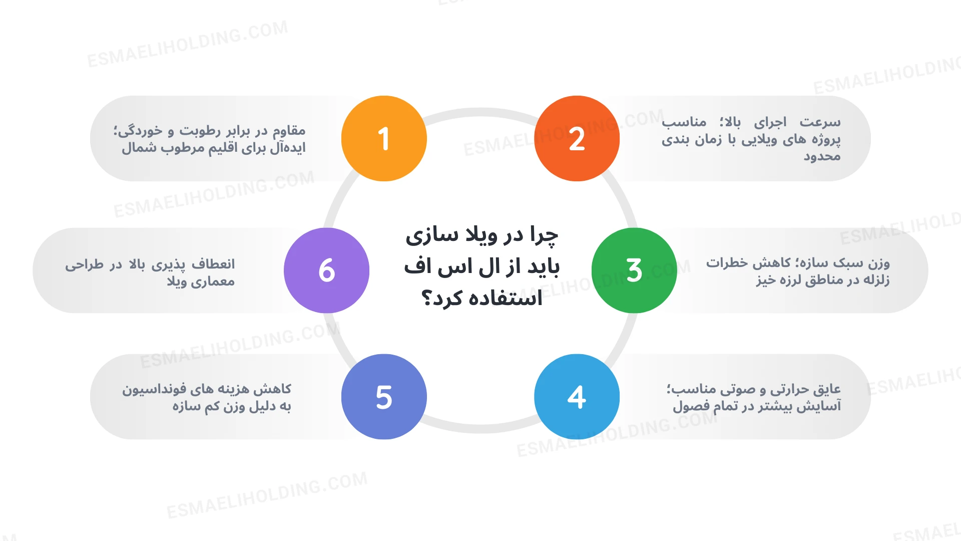 دلایلی برای ساخت ویلا با ال اس اف (LSF)